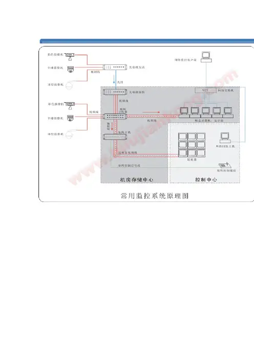 常用监控系统图Microsoft Word 文档