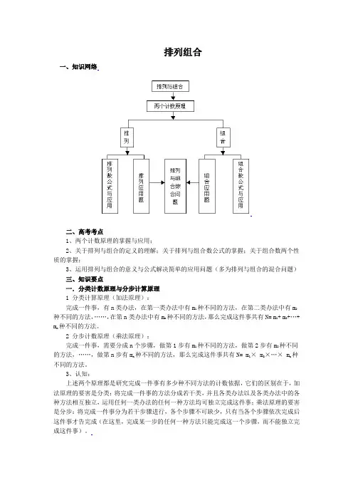 高考数学总复习专项：排列组合知识点与方法归纳
