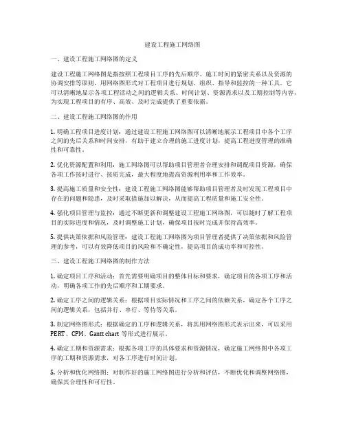 建设工程施工网络图