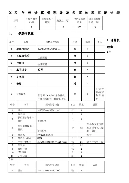 XX中学计算机配备及多媒体教室统计表(规范化学校资料)