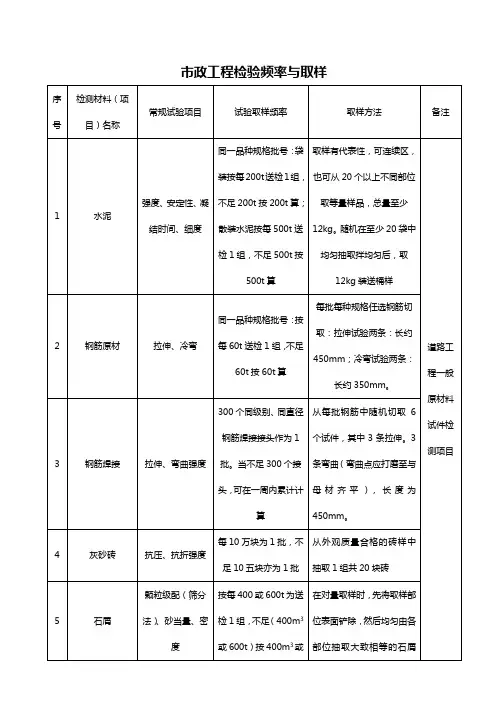 市政工程检验频率与取样