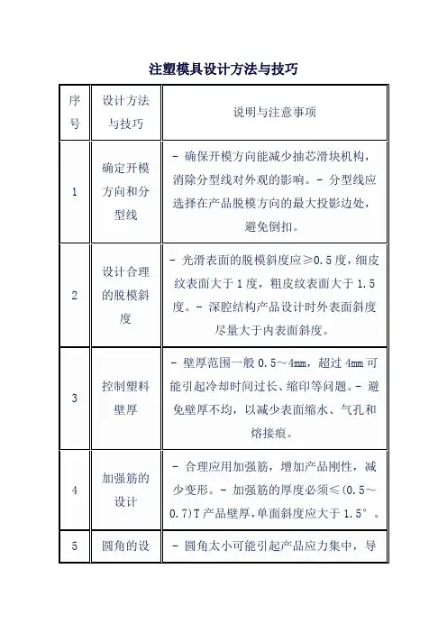 注塑模具设计方法与技巧
