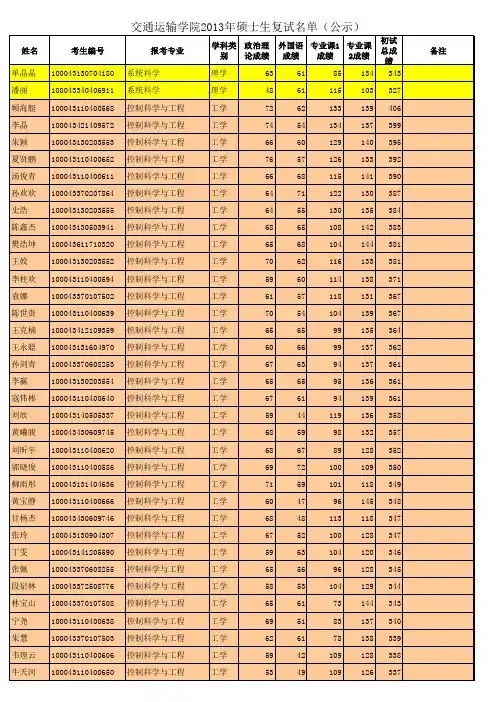 北交大2013具有复试资格的学生名单(公示)