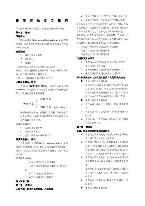 国际商法考试复习知识点