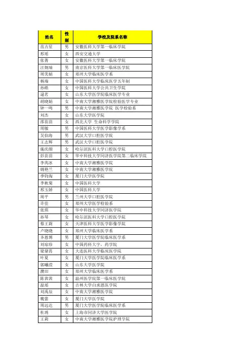 姓名 - 上海交通大学医学院 研究生招生信息网