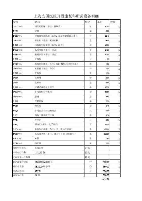 康复科需要设备 (1)