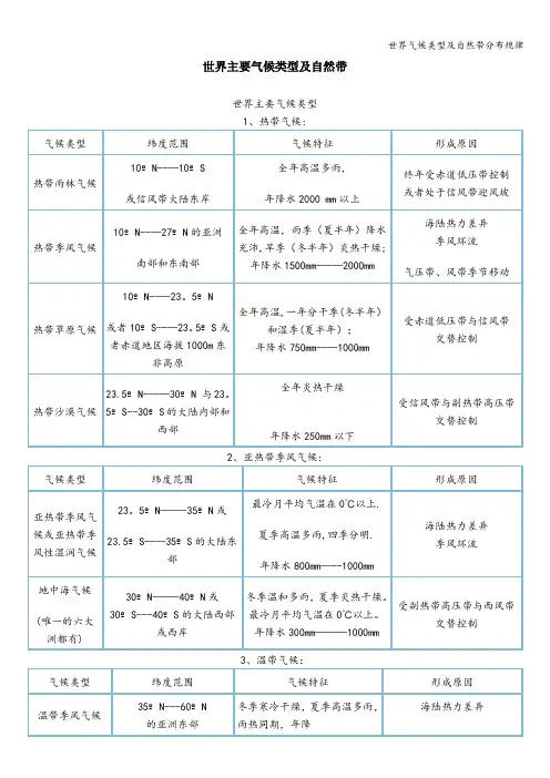 世界气候类型及自然带分布规律