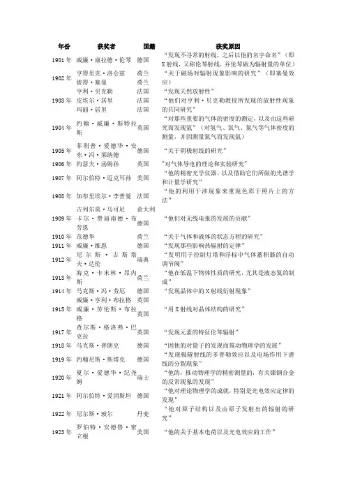 历年诺贝尔物理学奖得主