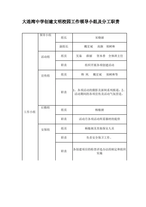 创建文明校园工作领导小组及分工职责