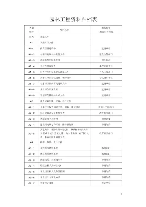 绿化工程资料归档表
