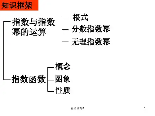 指数和对数的复合函数的单调性奇偶性最值问题主要内容