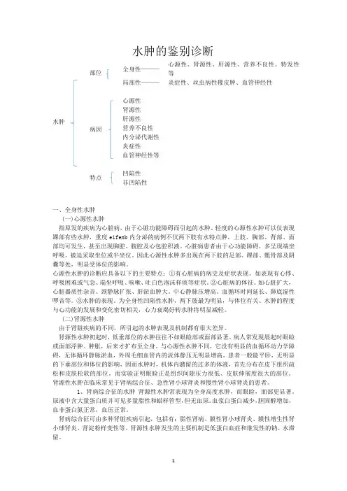 水肿的鉴别诊断