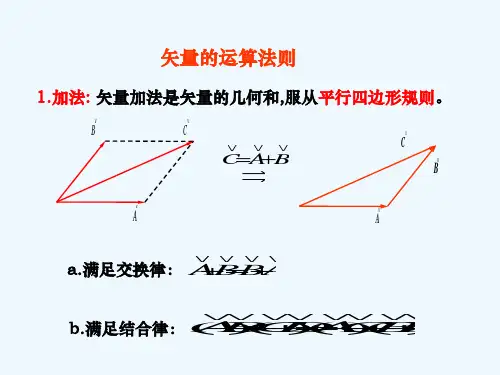矢量的运算法则