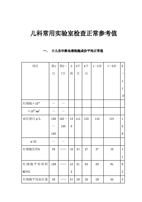 儿科常用实验室检查正常参考值