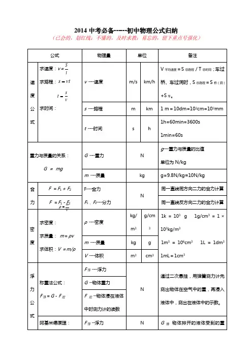 2014中考物理公式