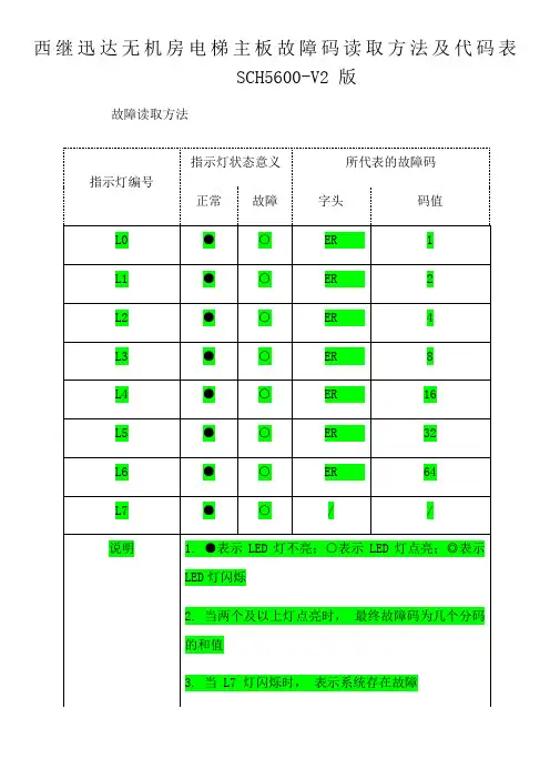 西继迅达故障表