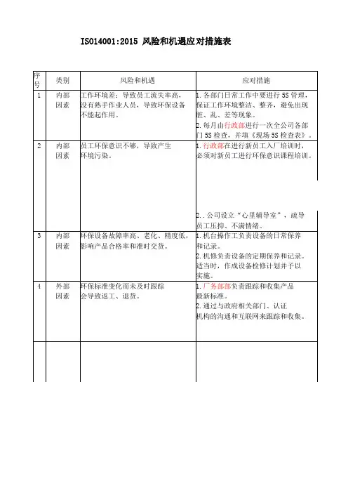 ISO14001风险和机遇应对措施表