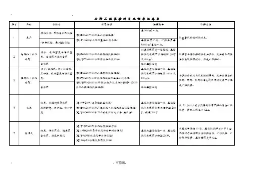 公路工程施工试验检测频率