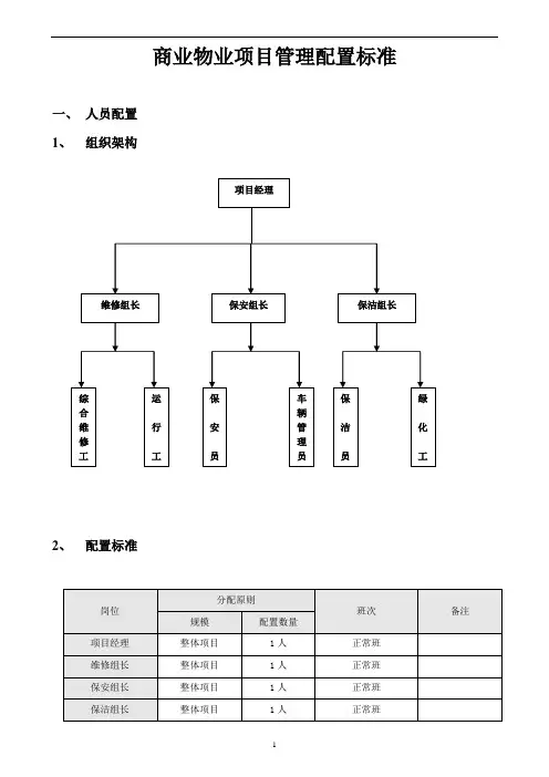 商业物业管理配置标准