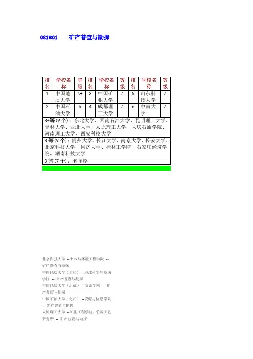 矿产普查与勘探排名