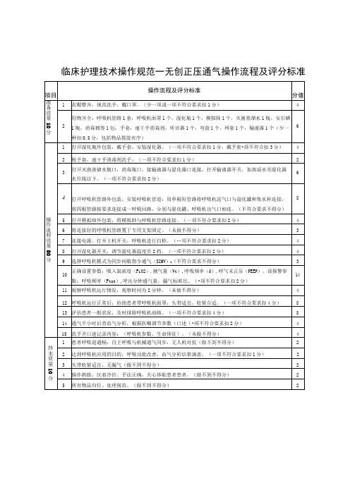 临床护理技术操作规范——无创正压通气操作流程及评分标准