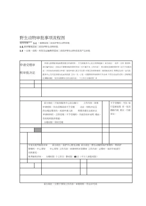 野生动物审批事项流程图
