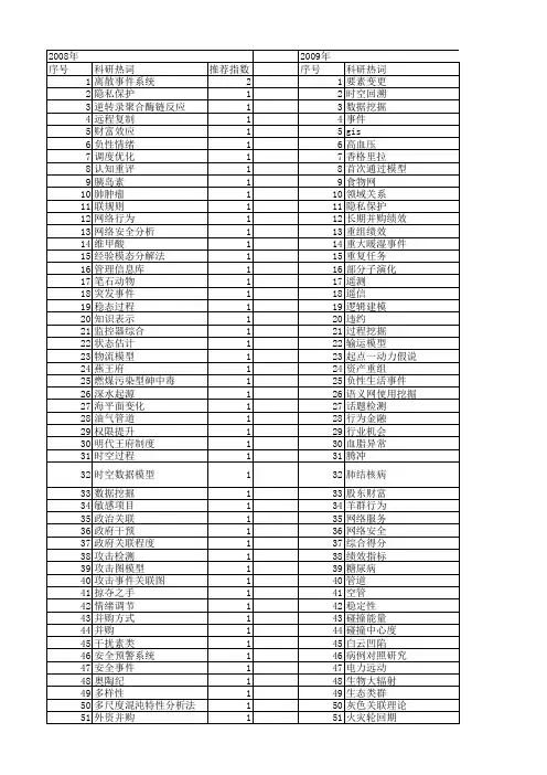 【国家自然科学基金】_事件关联_基金支持热词逐年推荐_【万方软件创新助手】_20140731