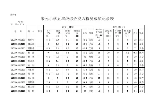朱元小学五年级综合能力检测成绩记录表
