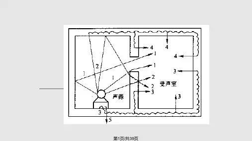 隔声降噪理论与技术PPT课件