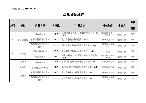 环境安全、职业健康管理—质量目标分解