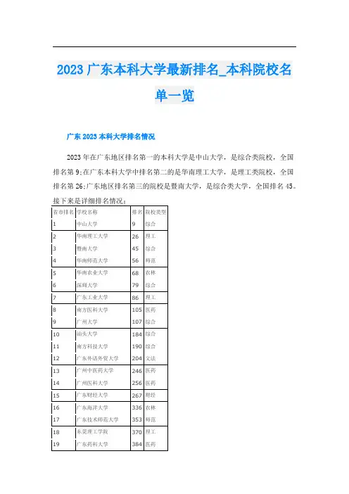 2023广东本科大学最新排名_本科院校名单一览