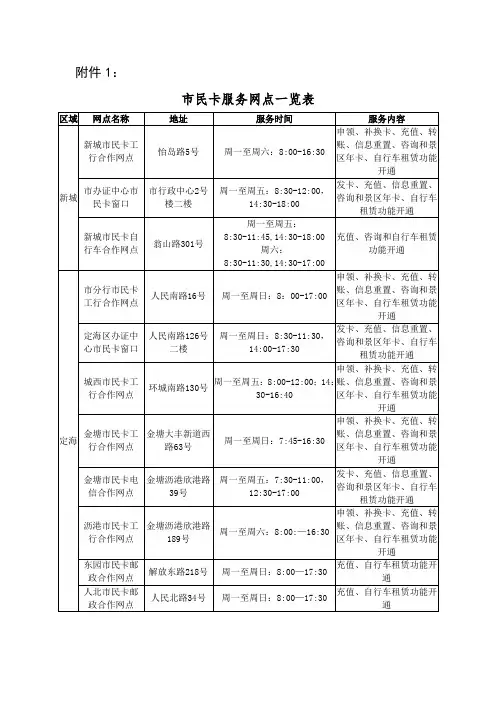 关于市民卡整合原公交IC卡的通告
