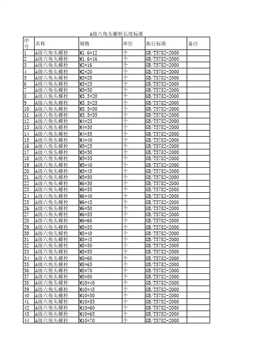 GBT5782外六角长度系列