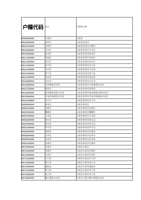 云南省行政区划代码