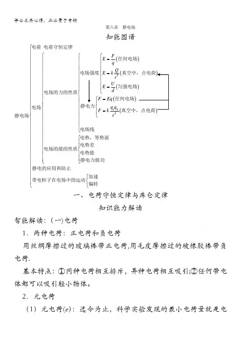 2017届高中物理一轮复习基础知识手册 第八章 静电场 含答案