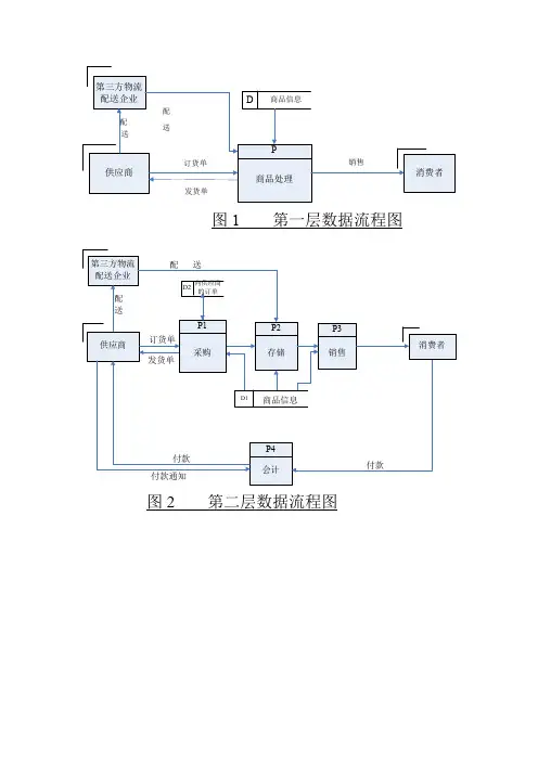 物流信息管理流程图
