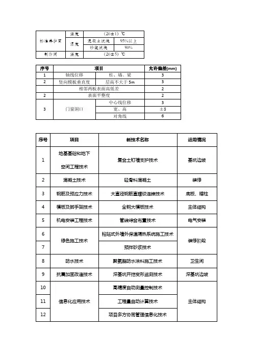 长城杯汇报材料相关表格2014.9.25