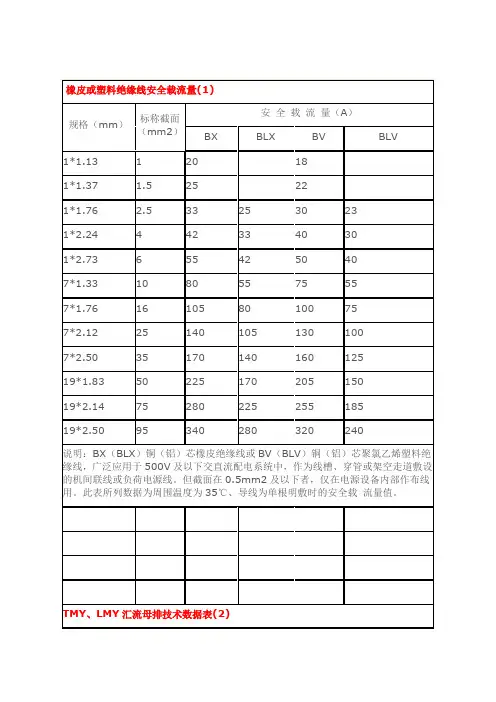 导线安全载流量表