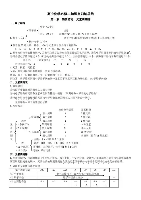(完整版)高中化学必修二知识点归纳总结大全,推荐文档