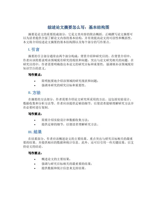 综述论文摘要怎么写 基本结构图