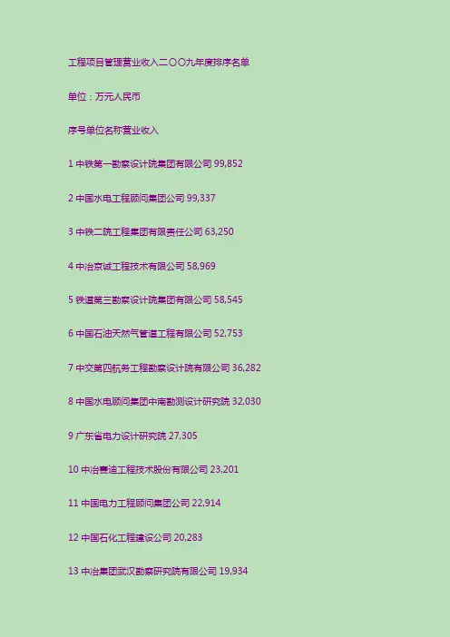 年最新全国勘测设计院排名(勘察 测绘 建筑