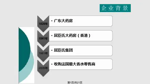 屈臣氏CRM战略分析PPT课件