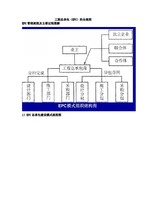 EPC流程