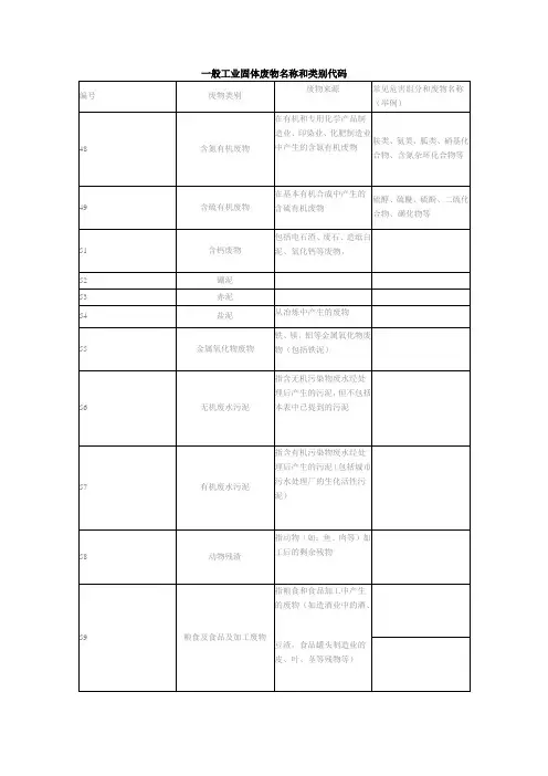 一般工业固体废物名称和类别代码