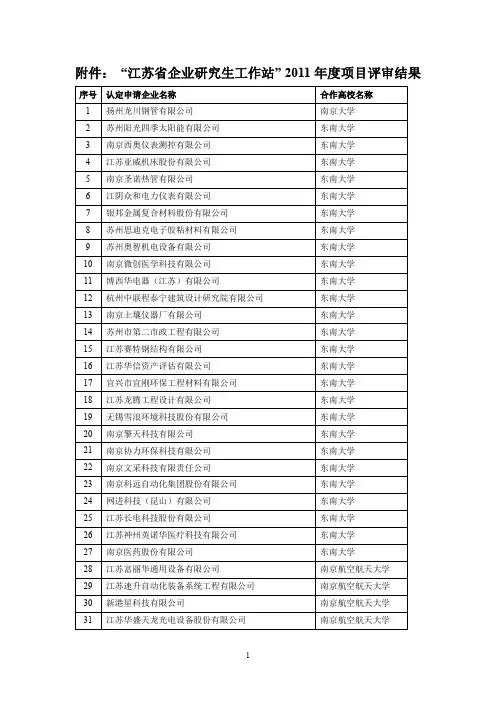 江苏省企业研究生工作站2011年度项目评审结果