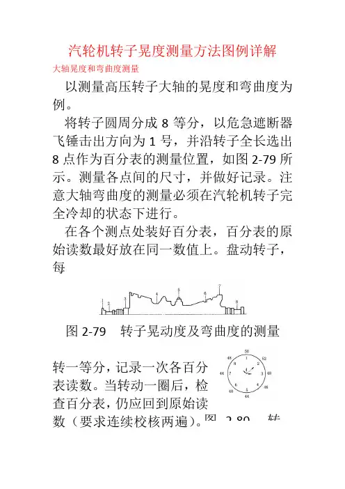 汽轮机转子晃度测量方法图例详解