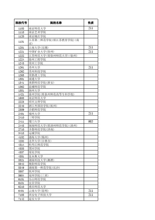 2013—2014江苏高考招生计划与录取分数(艺术本科第2小批(音乐)院校)(院校)