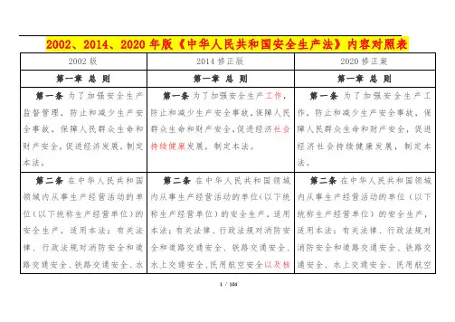 2002、2014、2020年版《中华人民共和国安全生产法》内容对照表