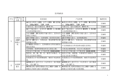 关节镜技术参数表(技术偏离表)