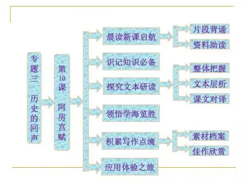 3.10 《阿房宫赋》 课件(苏教必修2)